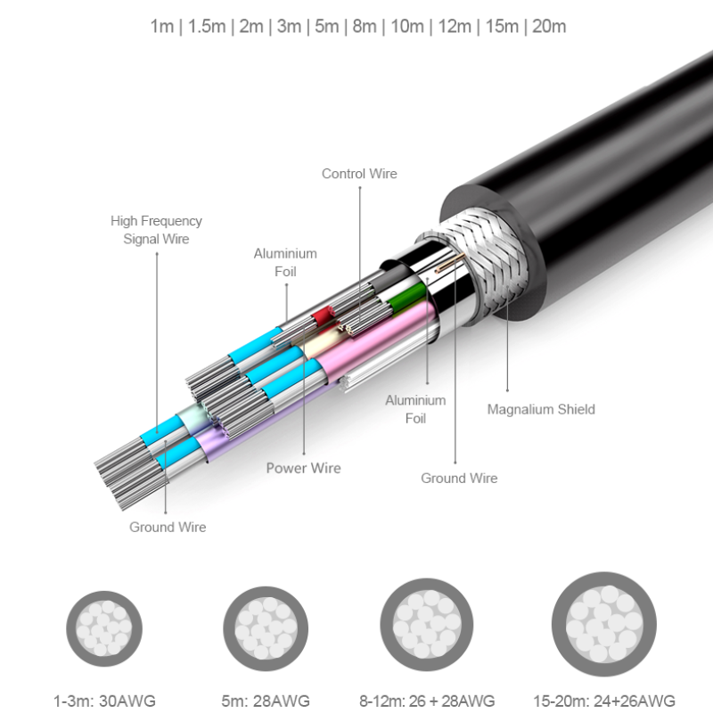 Unitek Y-C137M Premium 100% Copper HDMI Cable 1.5m