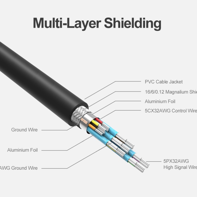 Unitek Y-C611BK Mini DisplayPort to DisplayPort 2m