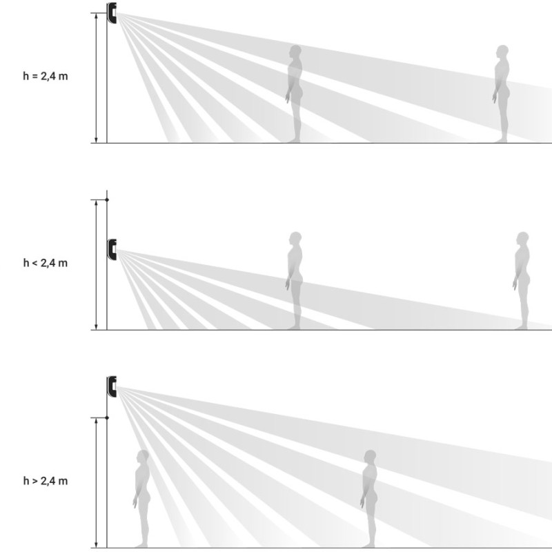 AJAX PIR MotionProtect White