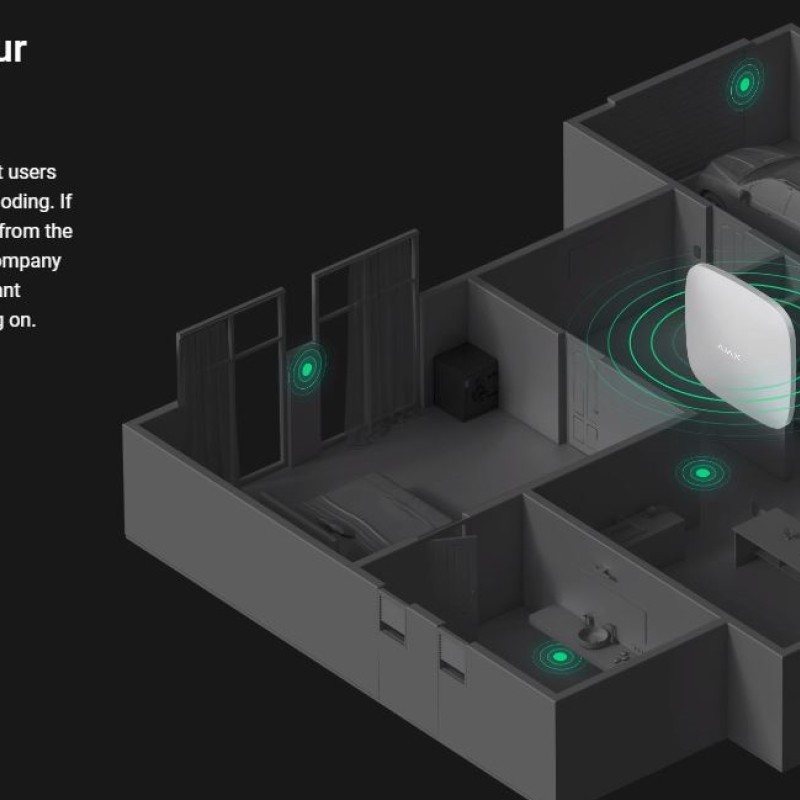 AJAX TCP-IP/GSM Alarm Hub2 (Supports PIR With Video Verification)  White