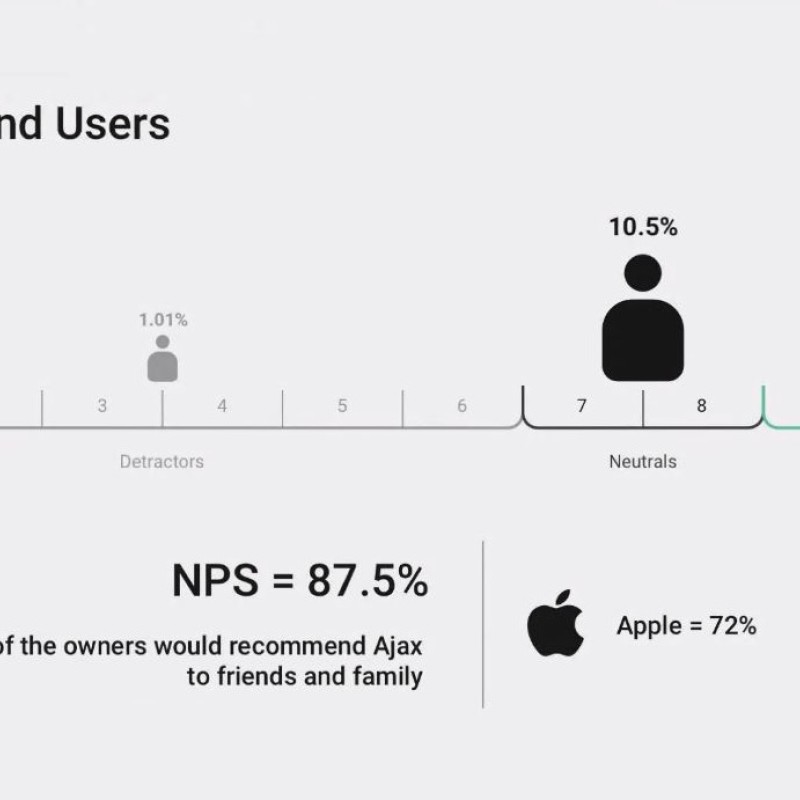 AJAX TCP-IP/GSM Alarm Hub2 (Supports PIR With Video Verification)  White