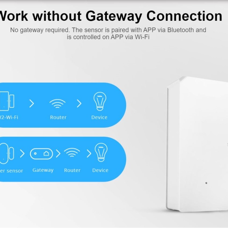 Sonoff DW2 WiFi Door & Window Alarm Sensor