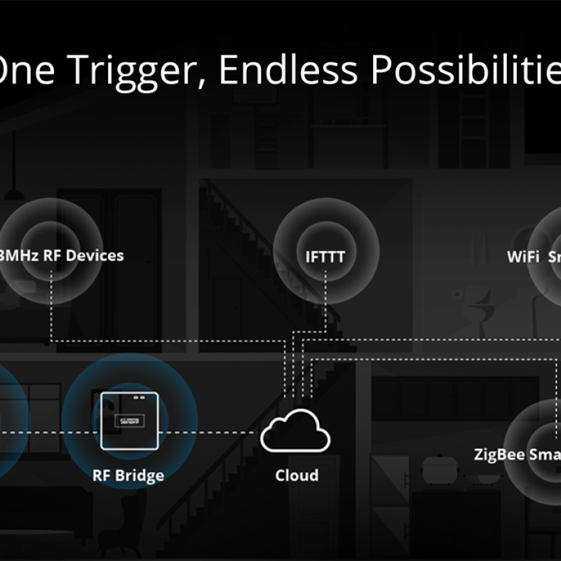 Sonoff PIR3 RF Motion Sensor
