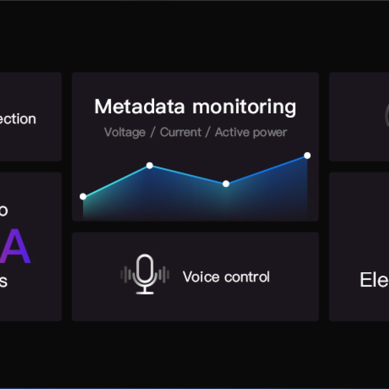 Sonoff Pow R3 25A WiFi Smart Switch