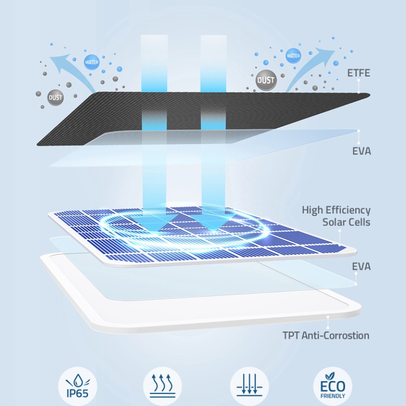 Anker Eufy Solar Panel Charger