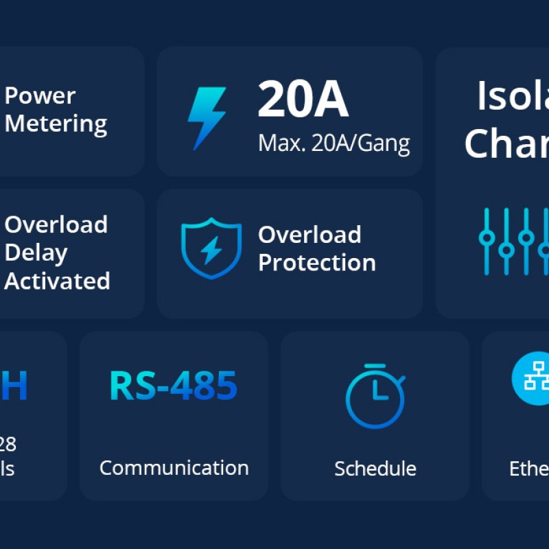 Sonoff SPM-Main Wifi Smart Stackable Power Meter