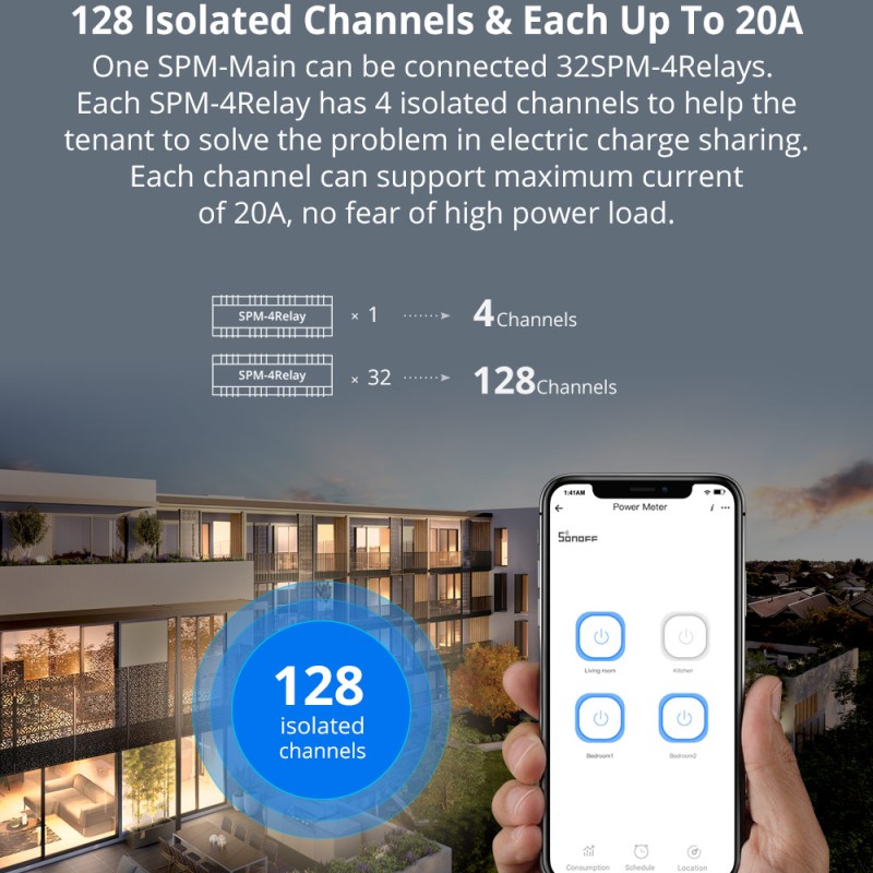 Sonoff SPM-Main Wifi Smart Stackable Power Meter