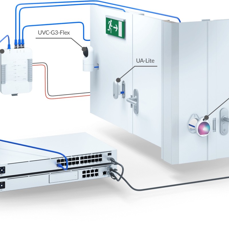 Ubiquiti UniFi Access Kit UA-SK