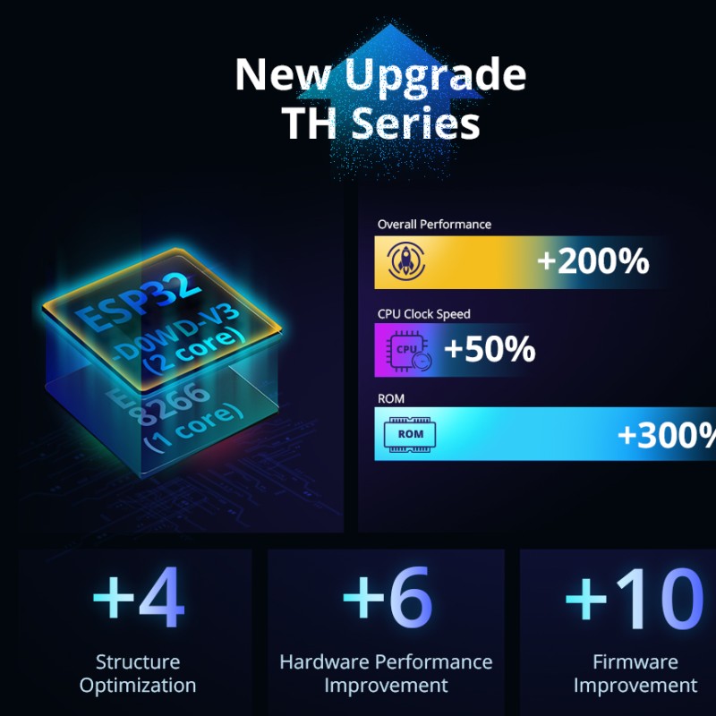 Sonoff WiFi Smart Switch TH Elite Smart Temperature and Humidity Monitoring THR320D 20A