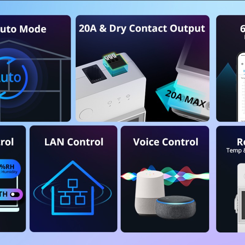 Sonoff WiFi Smart Switch TH Elite Smart Temperature and Humidity Monitoring THR320D 20A