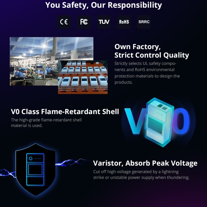 Sonoff WiFi Smart Switch TH Elite Smart Temperature and Humidity Monitoring THR320D 20A