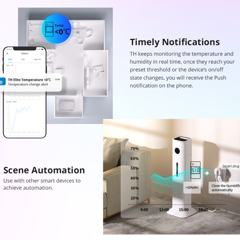 Sonoff WiFi Smart Switch TH Elite Smart Temperature and Humidity Monitoring THR320D 20A