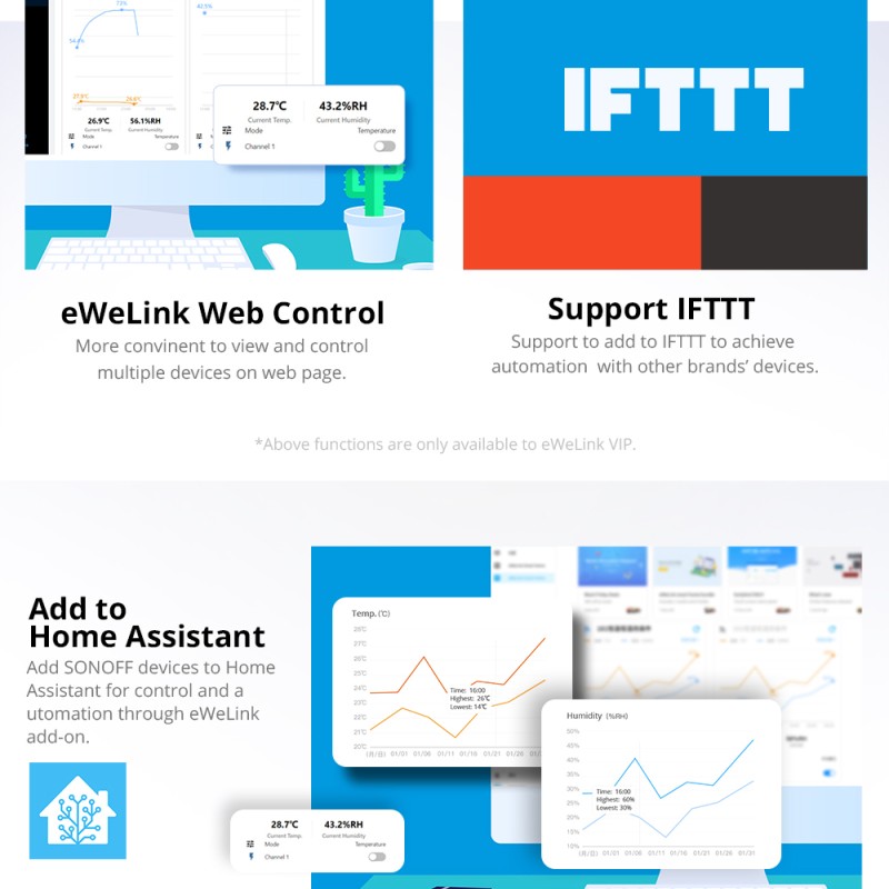 Sonoff WiFi Smart Switch TH Elite Smart Temperature and Humidity Monitoring THR320D 20A