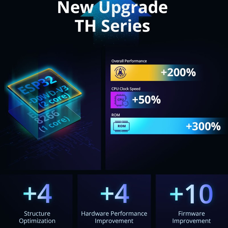 Sonoff WiFi Smart Switch TH Origin THR316 16A