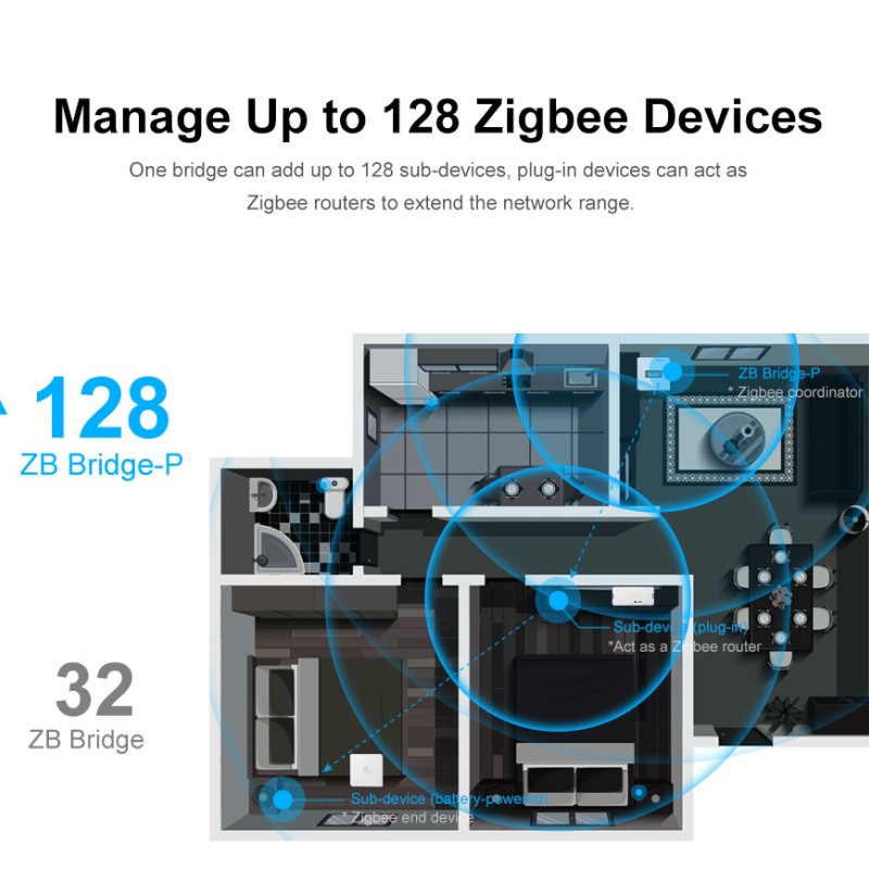 Sonoff Zigbee Bridge Hub Pro