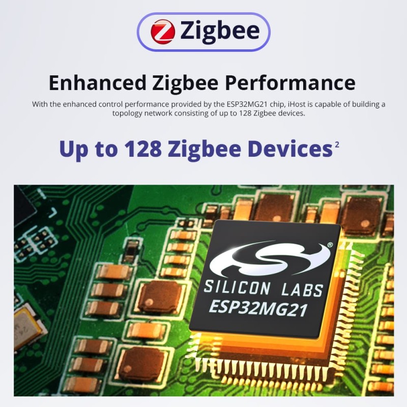 Sonoff Smart Home Hub iHost AIBridge(RV1109 2GB)