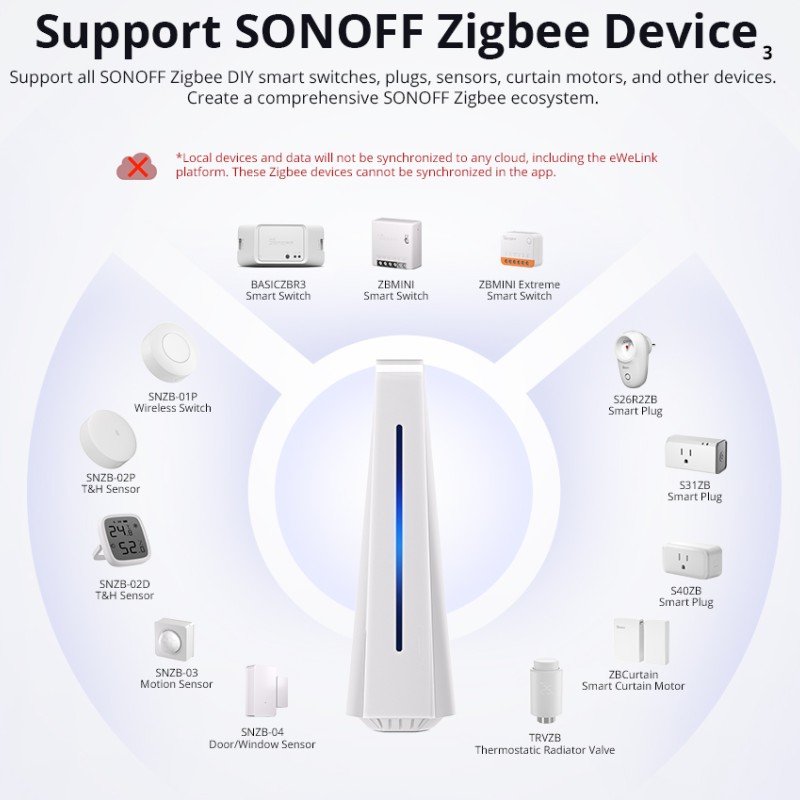 Sonoff Smart Home Hub iHost AIBridge(RV1109 2GB)