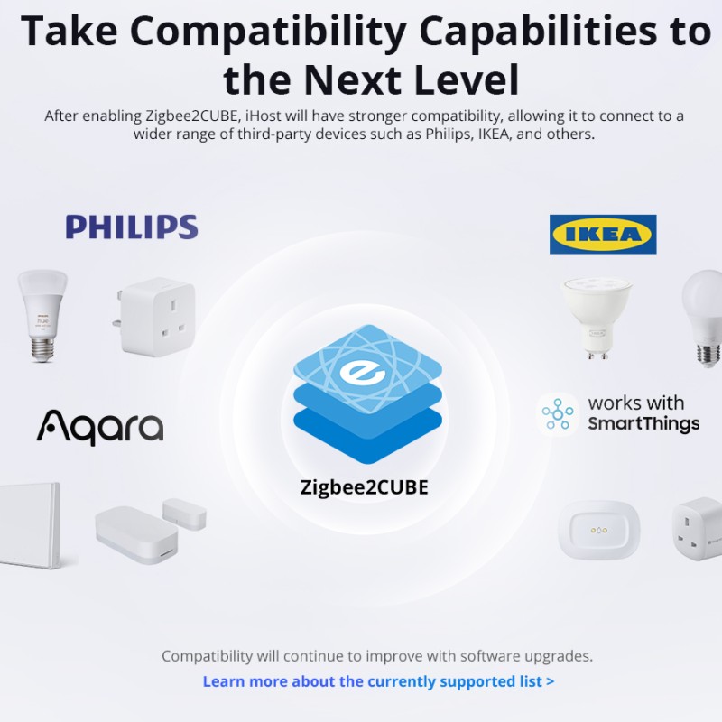 Sonoff Smart Home Hub iHost AIBridge(RV1109 2GB)