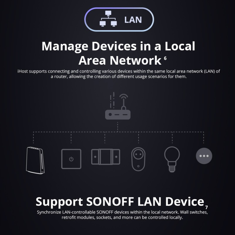 Sonoff Smart Home Hub iHost AIBridge(RV1109 2GB)
