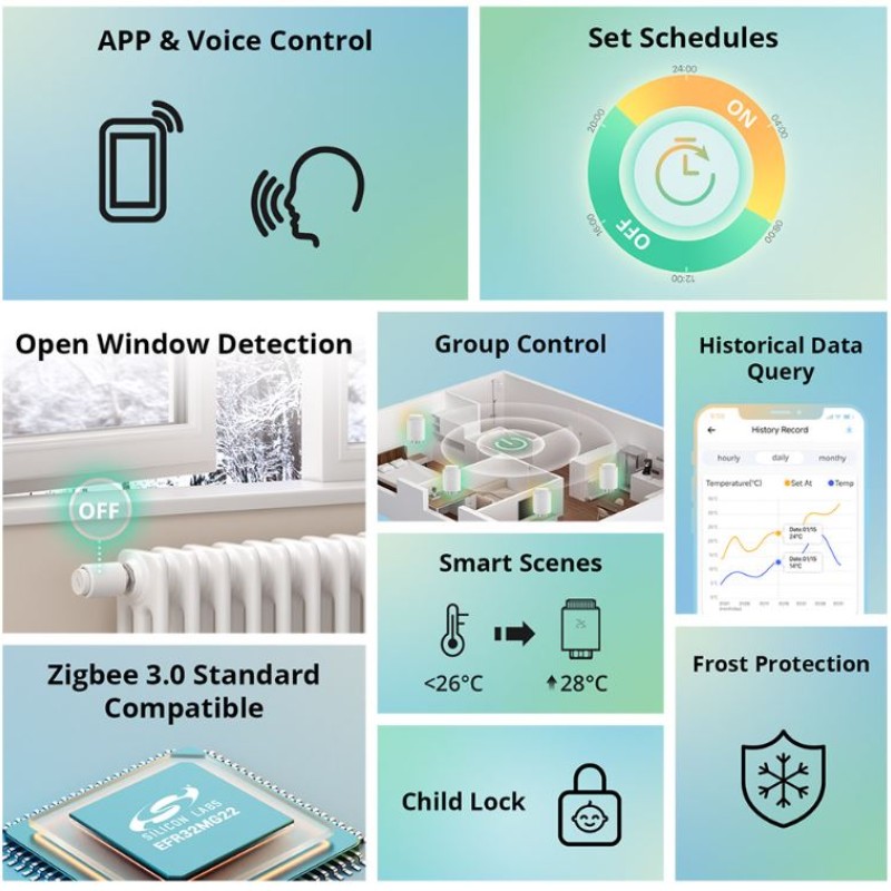 Sonoff ZigBee Thermostatic Radiator Valve