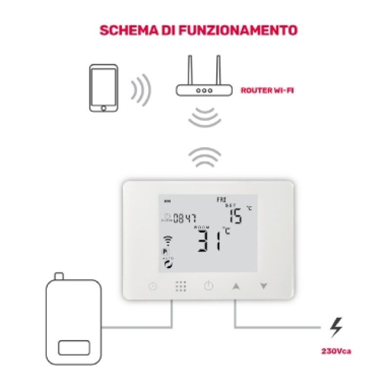 GBC HeyTermo Smart WiFi Thermostat with Display