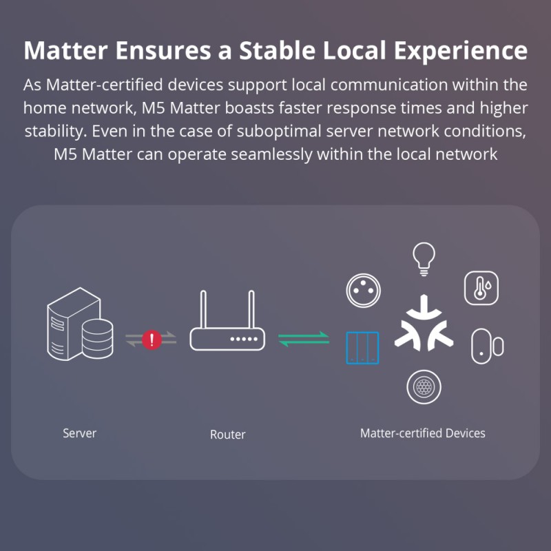 Sonoff M5 Matter WiFi Smart Wall Mechanical Switch 2-Button White