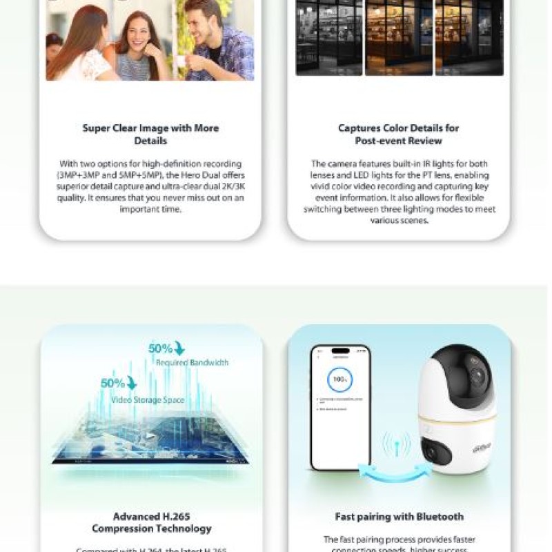 Dahua IP Indoor 3.0MP Wifi PT Dome Dual Lens H3D-3F