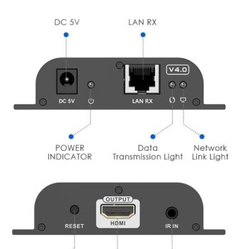 Lenkeng HDMI Extender over IP 1080p 120m Extra Receiver LKV383-4.0