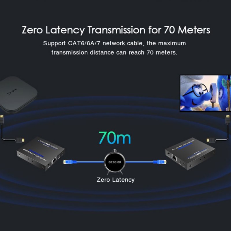 Lenkeng HDMI Extender over Ethernet 70M 4K POC IR Loop LKV565P