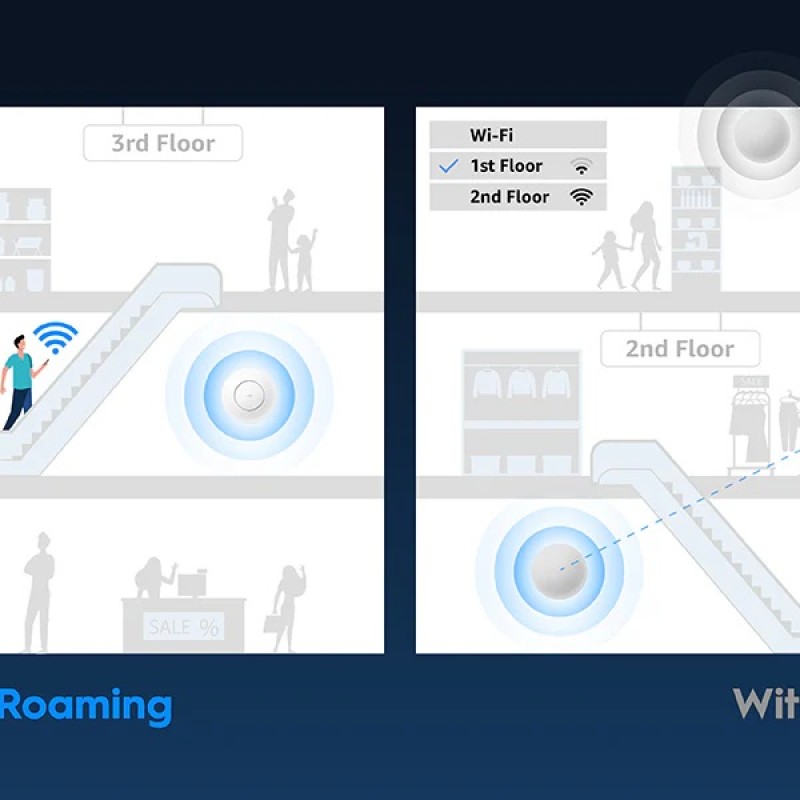 Cudy Access Point Ceiling AX3000 Dual Band 2.5G Wi-Fi 6 PSU AP3000