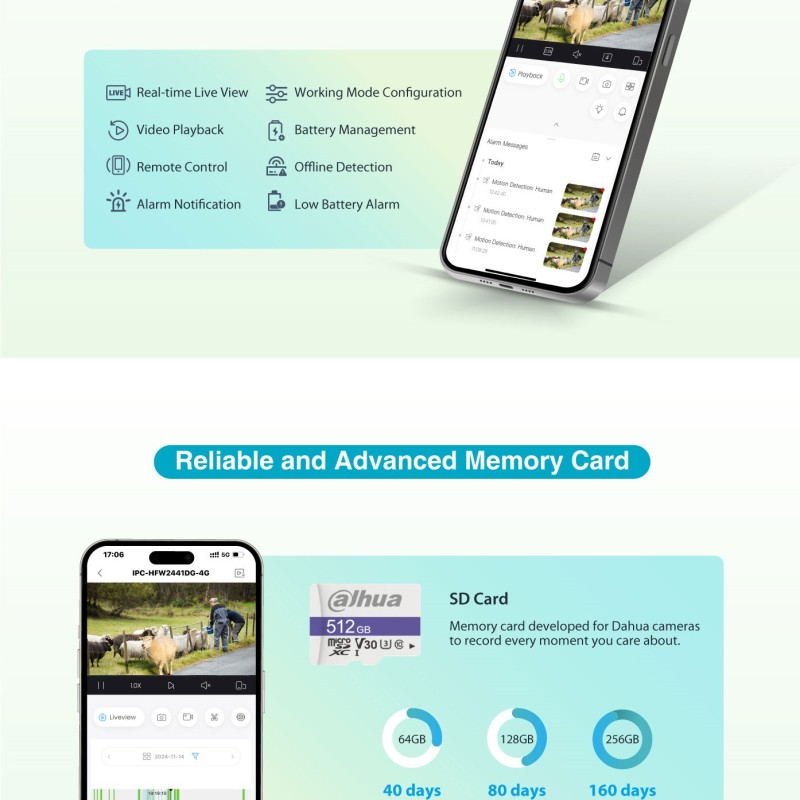 Dahua IP 4.0MP 4G 3.6mm Solar Power Network Camera HFW244IDG-4G-SP-B-0360B