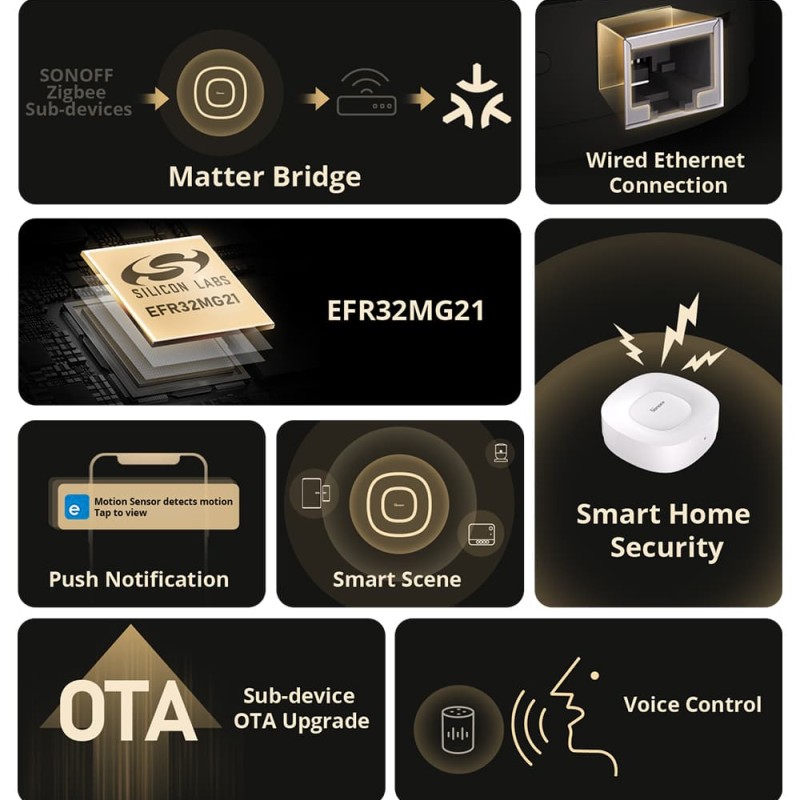 Sonoff Zigbee Bridge Hub Ultra