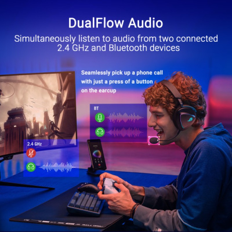 ASUS Gaming Headset Wireless Tri-Mode 2.4Ghz/Bluetooth/3.5mm A701 ROG DELTA II