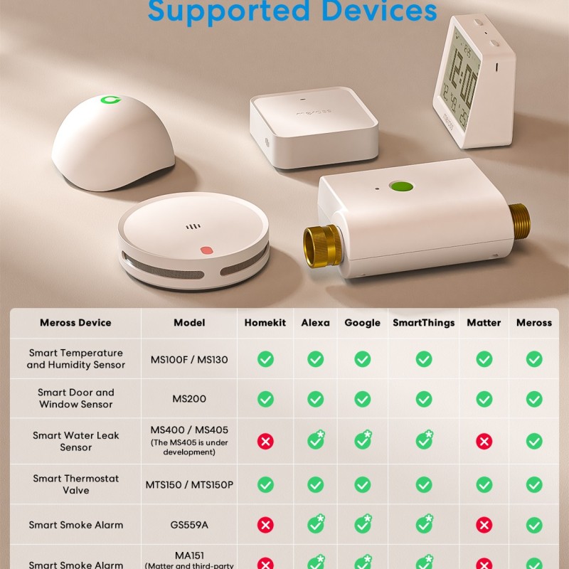 Meross Homekit Smart Wi-Fi Hub MSH450MA(EU)