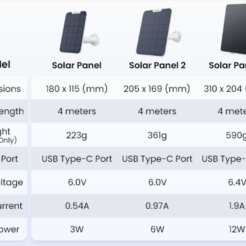 Reolink BPS Solar Panel 3 for Reolink Battery Cameras White 12W (Type C)