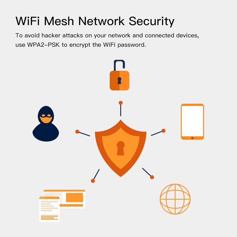 Strong Mesh AC1200 Whole Home Wi-Fi Mesh System (3 Pack) MESHTRI1200UK