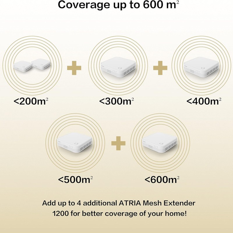 Strong Mesh AC1200 Whole Home Wi-Fi Mesh System (3 Pack) MESHTRI1200UK