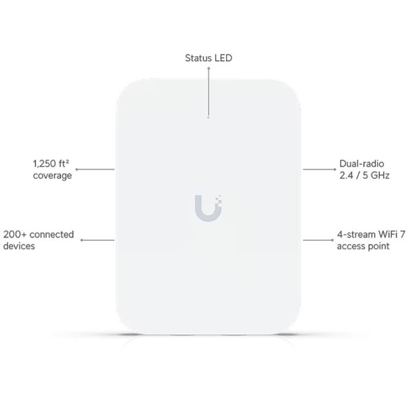 Ubiquiti UniFi 7 In-Wall Wi-Fi 7 Access Point U7-IW