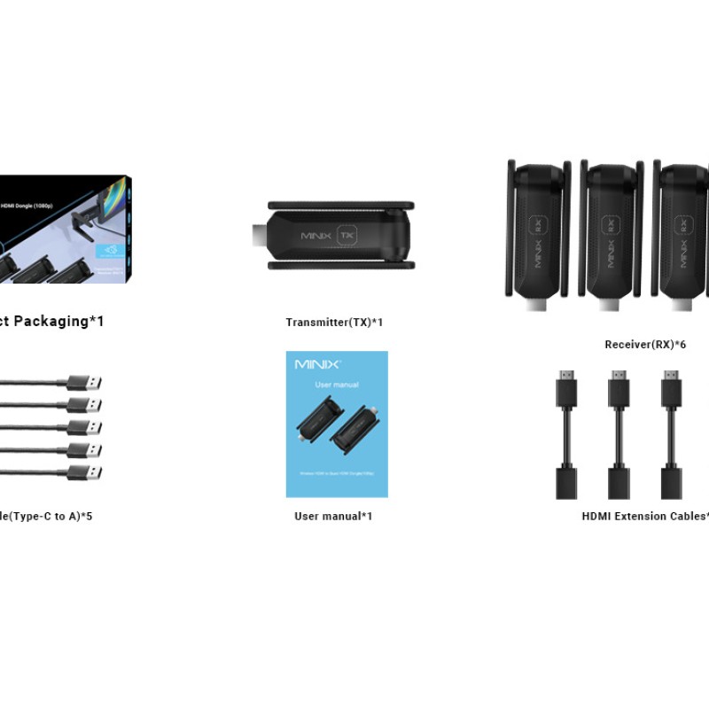 MINIX NEO B14 Wireless Display Adapter HDMI to Quad HDMI Displays 1080p 50m