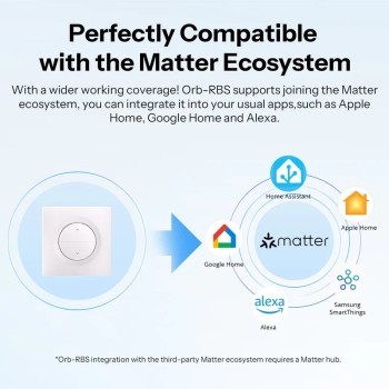 Sonoff WiFi Smart Switch MINI-RBS For Roller Shutter wall