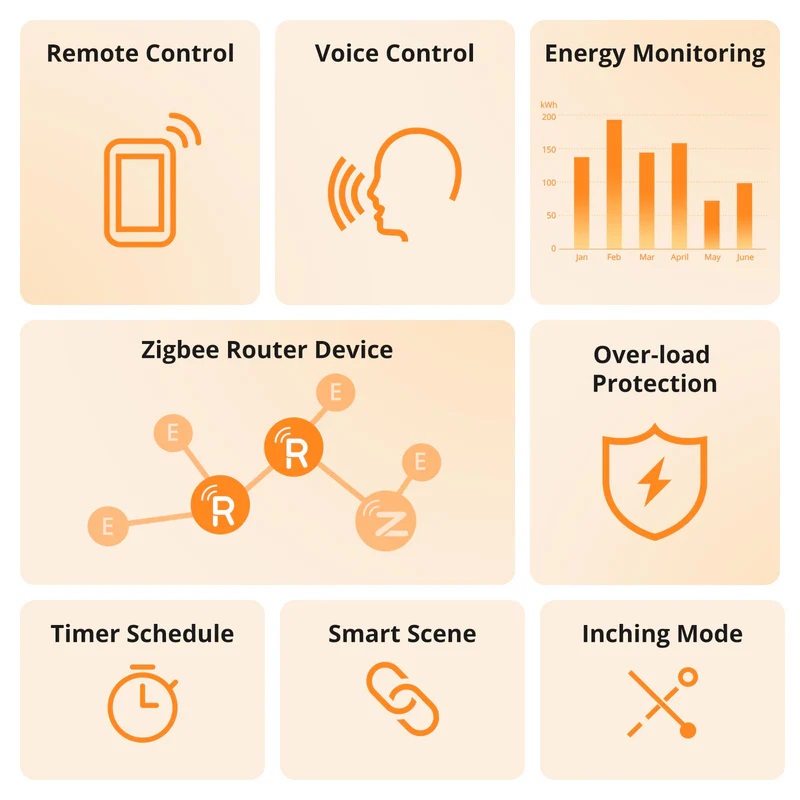 Sonoff Zigbee Smart Plug S60 UK