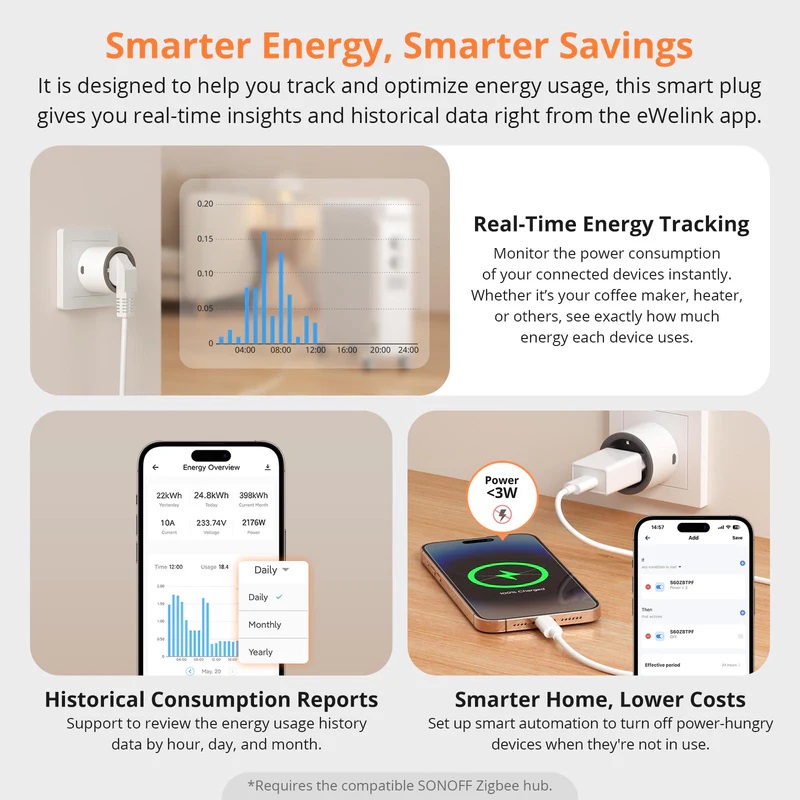 Sonoff Zigbee Smart Plug S60 UK