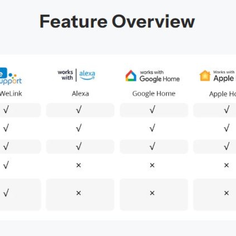 Sonoff WiFi Smart Switch MINI-RBS For Roller Shutter