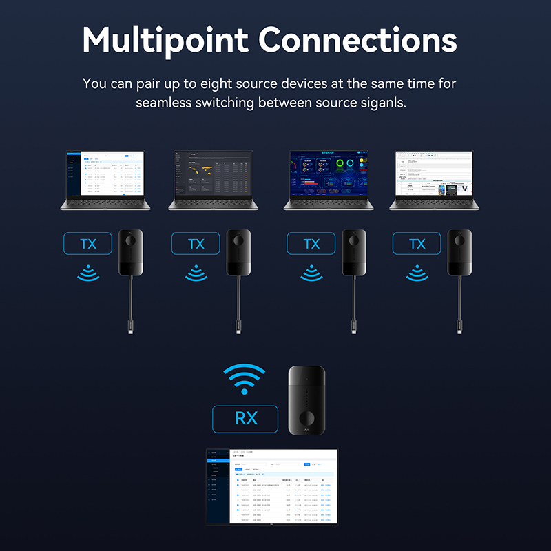 Vention ADOBB 4K USB-C to HDMI Wireless Transmitter-Receiver