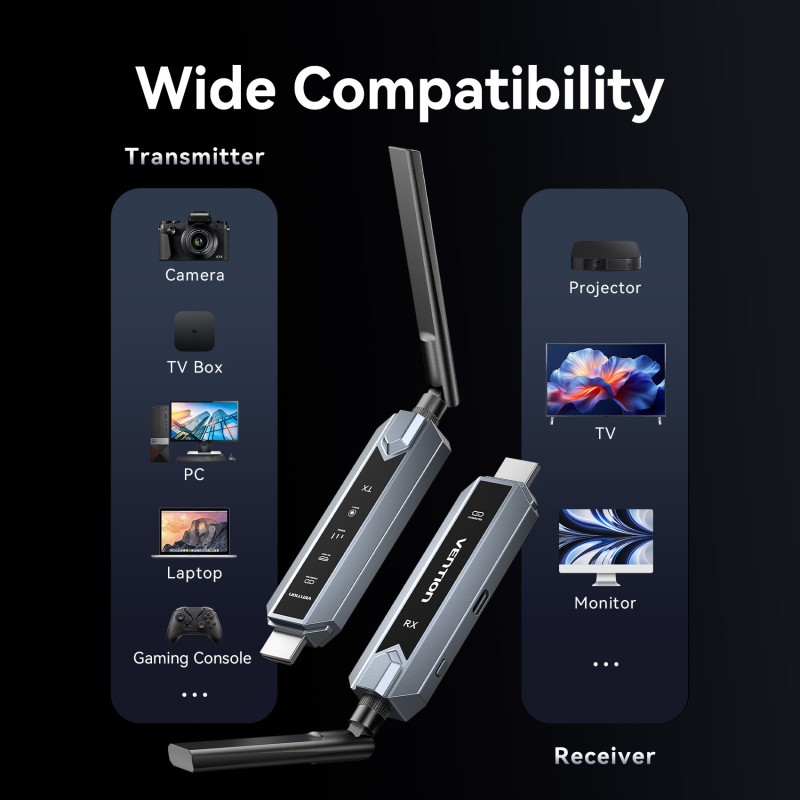 Vention ADPH0-2 Full HD Wireless HDMI Kit 1x Transmitter (Source) to 2x Receivers (Displays)