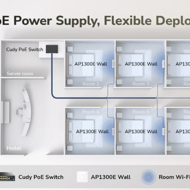 Cudy Access Point Wall-Plate AC1200 Dual Band Wi-Fi 5 86mm AP1300E