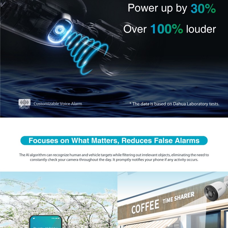 Dahua IP 5.0MP Wifi Bullet Dual Illumination F5D-PV