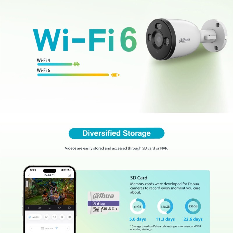 Dahua IP 5.0MP Wifi Bullet Dual Illumination F5D-PV