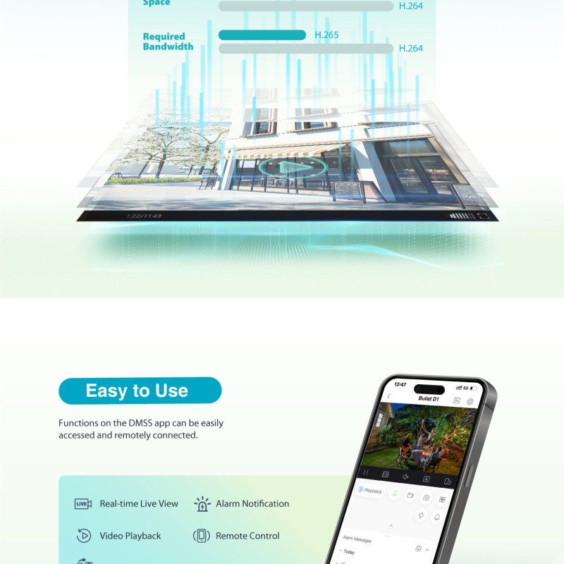 Dahua IP 5.0MP Wifi Bullet Dual Illumination F5D-PV