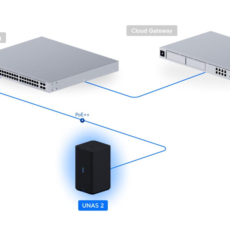 Ubiquiti UniFi NAS 2-Bay 3.5" 2.5GbE USB-C PoE Black UNAS-2